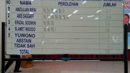 inilah-tiga-calon-rektor-unsri-terpilih