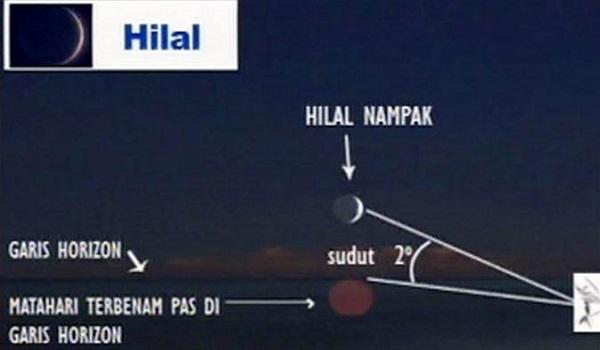 idul-fitri-1436-h-bisa-serentak-bisa-juga-berbeda-kok-gitu