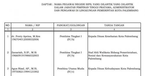 8-pejabat-pemkot-dan-rsud-bari-dilantik-secara-virtual