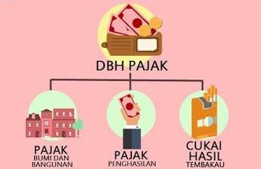 dprd-dan-pemkot-palembang-minta-hutang-dbh-dibereskan