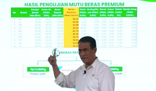 kurangi-takaran-hingga-dioplos-modus-produsen-beras-tipu-rakyat-indonesia