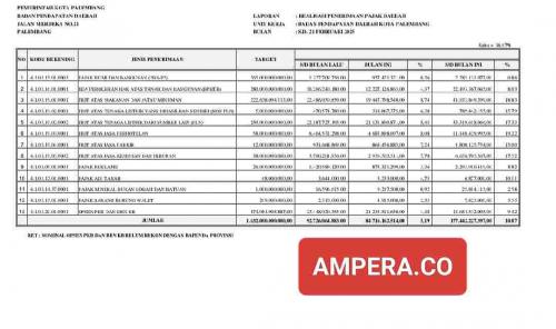 realisasi-pajak-perhotelan-tembus-rp-111-miliar-