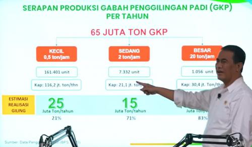 beginilah-praktik-ekonomi-serakah-pengusaha-besar-hancurkan-pemain-kecil-di-sektor-pangan