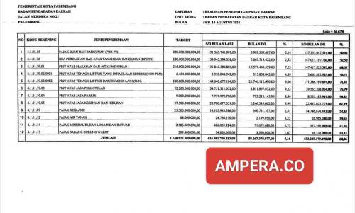 pad-pbjt-atas-jasa-parkir-capai-94-persen